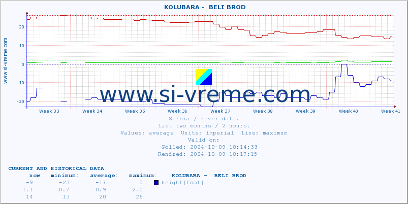  ::  KOLUBARA -  BELI BROD :: height |  |  :: last two months / 2 hours.