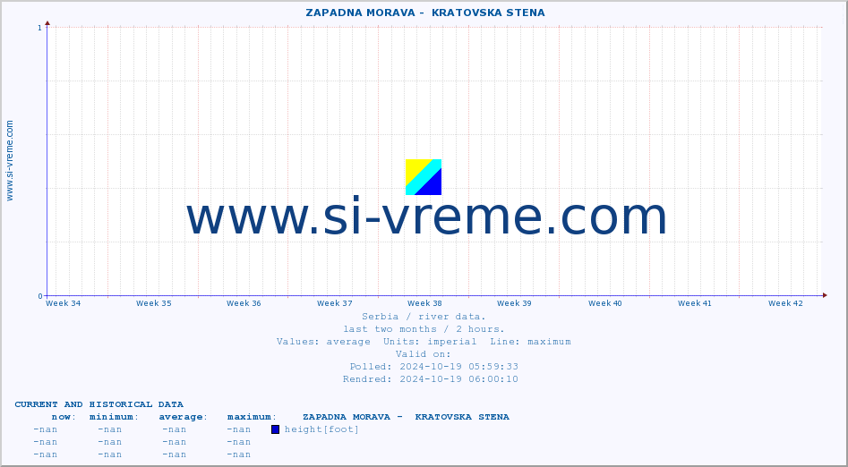  ::  ZAPADNA MORAVA -  KRATOVSKA STENA :: height |  |  :: last two months / 2 hours.