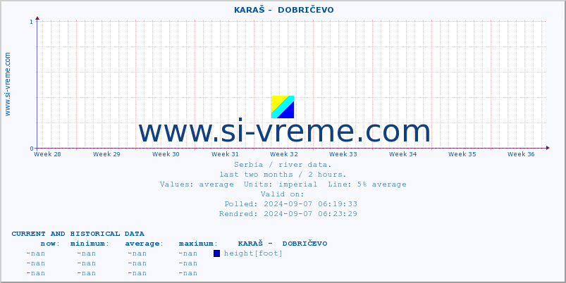  ::  KARAŠ -  DOBRIČEVO :: height |  |  :: last two months / 2 hours.