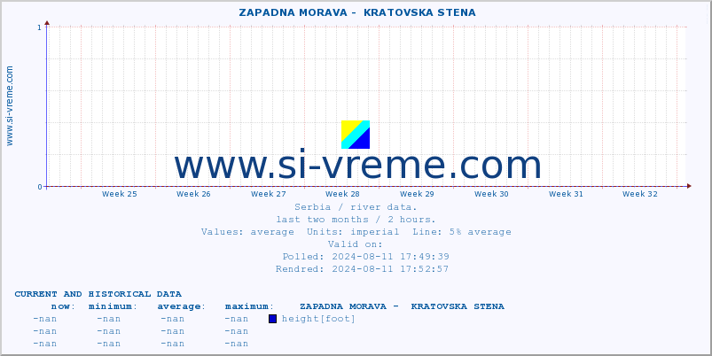  ::  ZAPADNA MORAVA -  KRATOVSKA STENA :: height |  |  :: last two months / 2 hours.