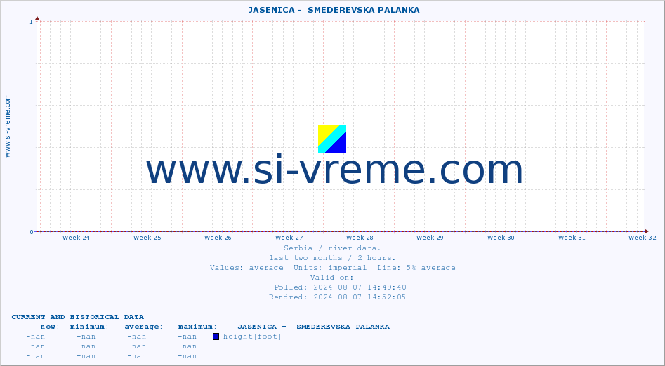  ::  JASENICA -  SMEDEREVSKA PALANKA :: height |  |  :: last two months / 2 hours.