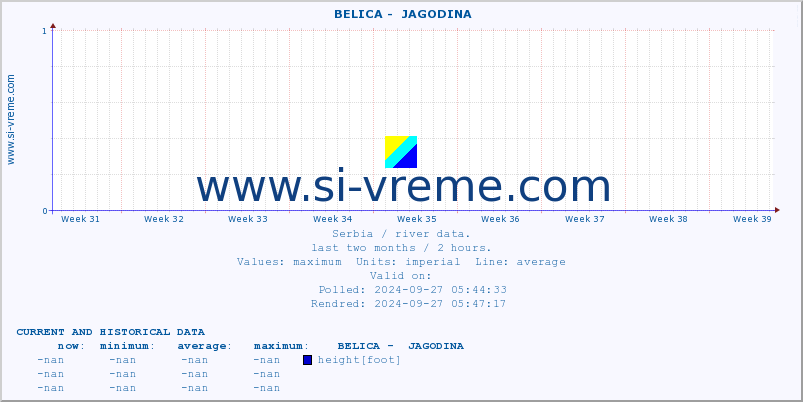  ::  BELICA -  JAGODINA :: height |  |  :: last two months / 2 hours.