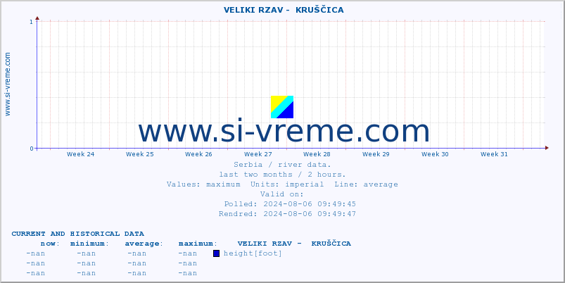  ::  VELIKI RZAV -  KRUŠČICA :: height |  |  :: last two months / 2 hours.