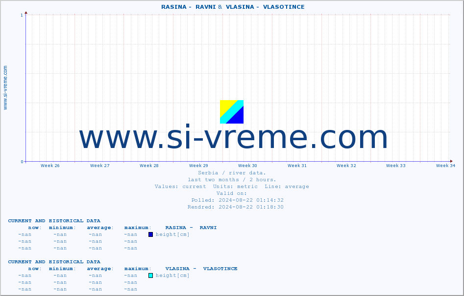  ::  RASINA -  RAVNI &  VLASINA -  VLASOTINCE :: height |  |  :: last two months / 2 hours.