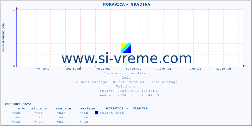  ::  MORAVICA -  GRADINA :: height |  |  :: last month / 2 hours.