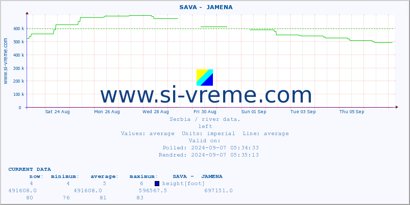  ::  SAVA -  JAMENA :: height |  |  :: last month / 2 hours.