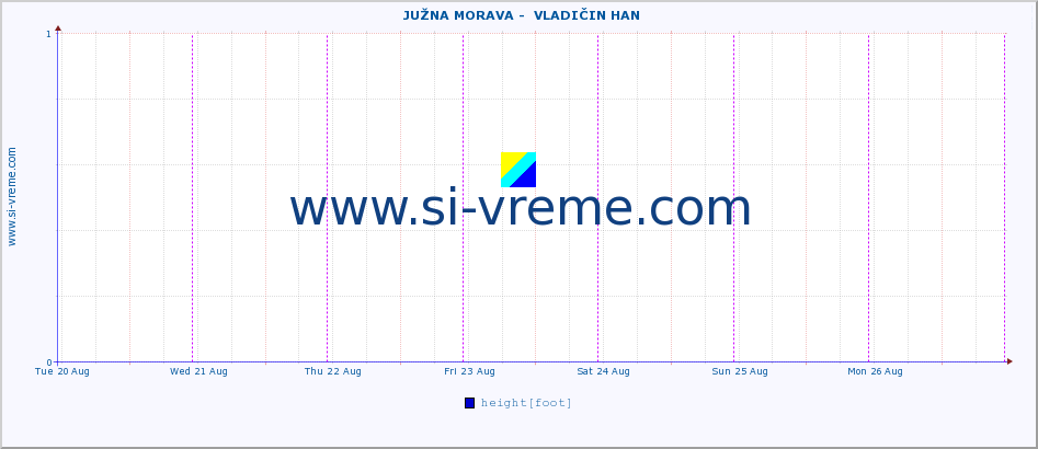  ::  JUŽNA MORAVA -  VLADIČIN HAN :: height |  |  :: last week / 30 minutes.