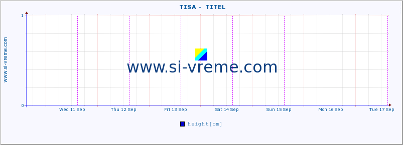  ::  TISA -  TITEL :: height |  |  :: last week / 30 minutes.