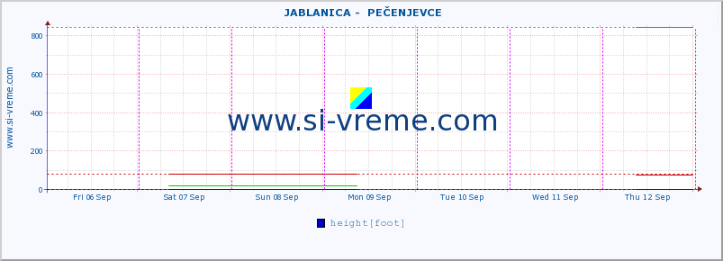  ::  JABLANICA -  PEČENJEVCE :: height |  |  :: last week / 30 minutes.