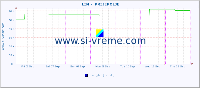  ::  LIM -  PRIJEPOLJE :: height |  |  :: last week / 30 minutes.