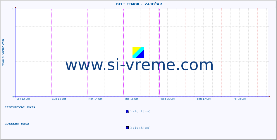  ::  BELI TIMOK -  ZAJEČAR :: height |  |  :: last week / 30 minutes.