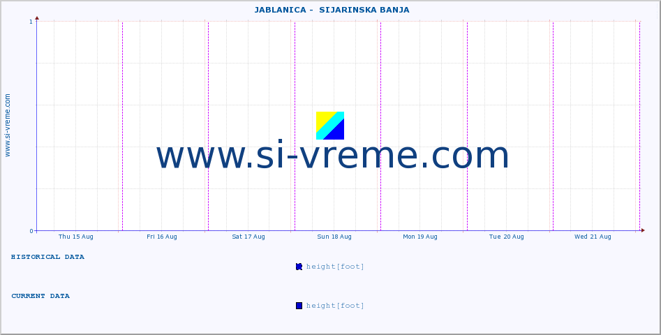  ::  JABLANICA -  SIJARINSKA BANJA :: height |  |  :: last week / 30 minutes.