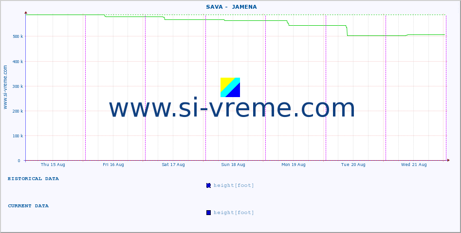  ::  SAVA -  JAMENA :: height |  |  :: last week / 30 minutes.