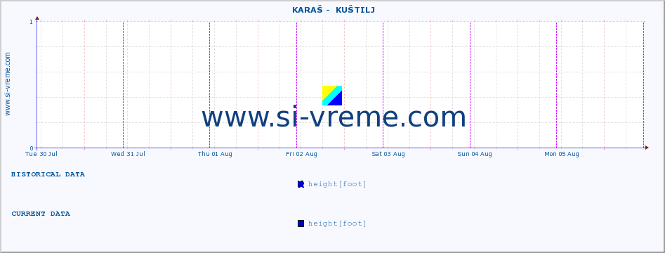  ::  KARAŠ -  KUŠTILJ :: height |  |  :: last week / 30 minutes.