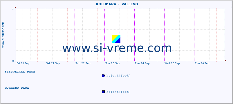  ::  KOLUBARA -  VALJEVO :: height |  |  :: last week / 30 minutes.