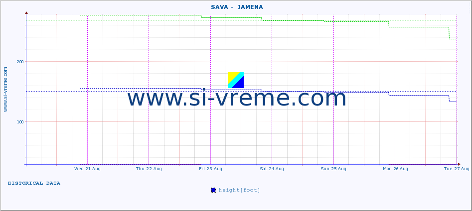  ::  SAVA -  JAMENA :: height |  |  :: last week / 30 minutes.