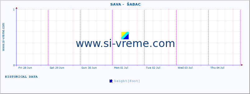  ::  SAVA -  ŠABAC :: height |  |  :: last week / 30 minutes.
