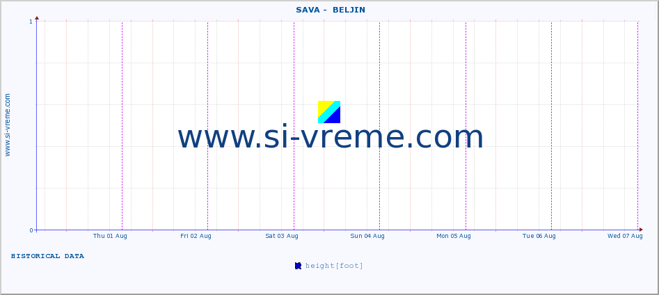  ::  SAVA -  BELJIN :: height |  |  :: last week / 30 minutes.