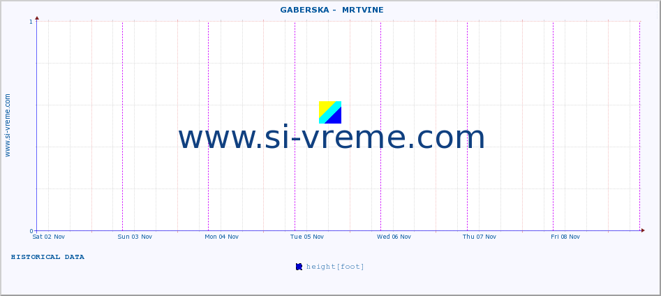  ::  GABERSKA -  MRTVINE :: height |  |  :: last week / 30 minutes.