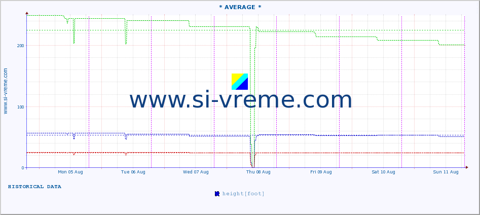  ::  NERA -  VRAČEV GAJ :: height |  |  :: last week / 30 minutes.