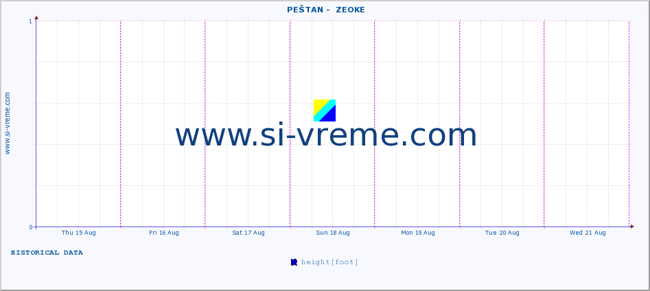  ::  PEŠTAN -  ZEOKE :: height |  |  :: last week / 30 minutes.