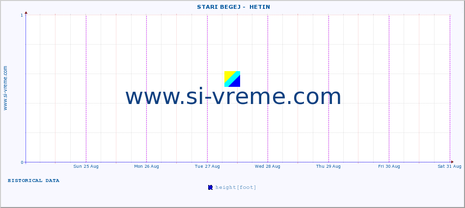  ::  STARI BEGEJ -  HETIN :: height |  |  :: last week / 30 minutes.