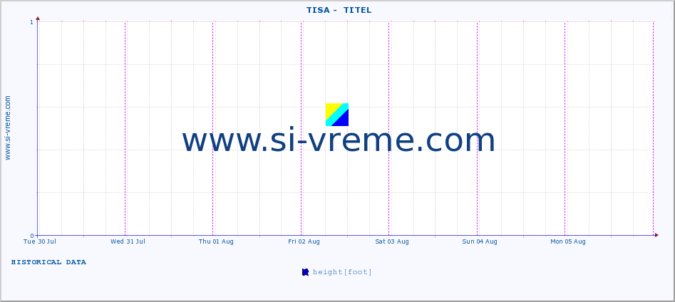  ::  TISA -  TITEL :: height |  |  :: last week / 30 minutes.