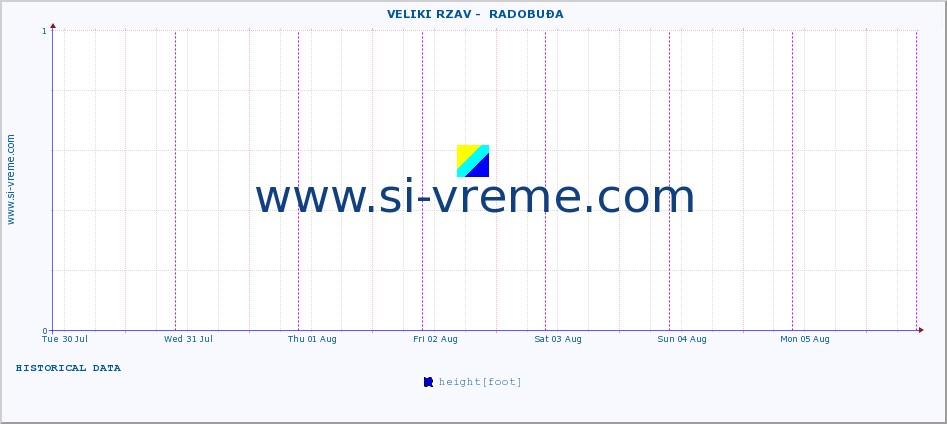  ::  VELIKI RZAV -  RADOBUĐA :: height |  |  :: last week / 30 minutes.