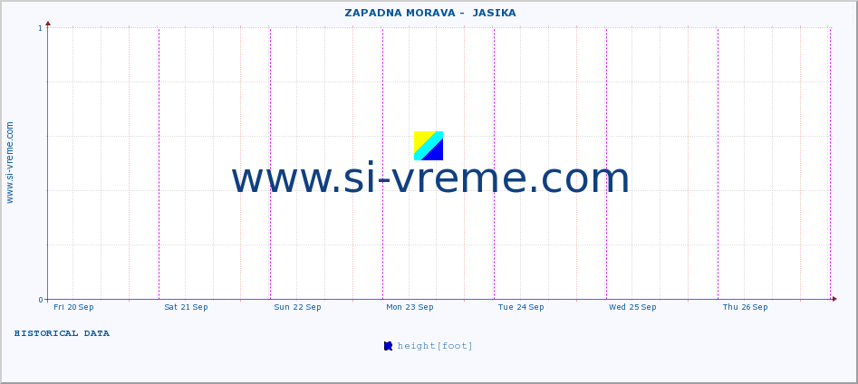  ::  ZAPADNA MORAVA -  JASIKA :: height |  |  :: last week / 30 minutes.