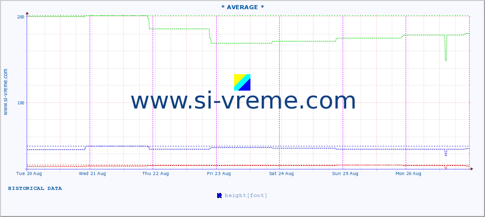  ::  MORAVICA -  ARILJE :: height |  |  :: last week / 30 minutes.