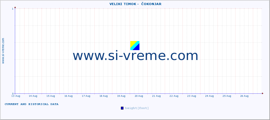  ::  VELIKI TIMOK -  ČOKONJAR :: height |  |  :: last two weeks / 30 minutes.