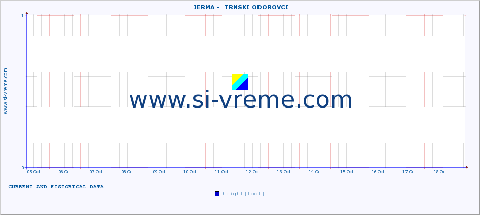  ::  JERMA -  TRNSKI ODOROVCI :: height |  |  :: last two weeks / 30 minutes.