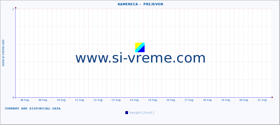  ::  KAMENICA -  PRIJEVOR :: height |  |  :: last two weeks / 30 minutes.