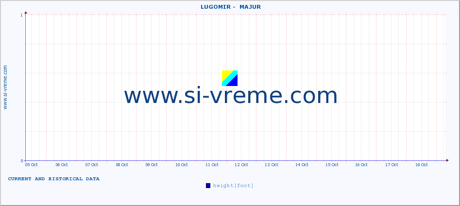  ::  LUGOMIR -  MAJUR :: height |  |  :: last two weeks / 30 minutes.