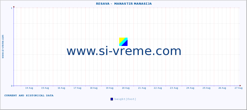  ::  RESAVA -  MANASTIR MANASIJA :: height |  |  :: last two weeks / 30 minutes.