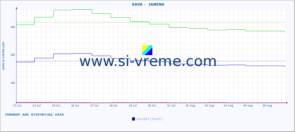  ::  SAVA -  JAMENA :: height |  |  :: last two weeks / 30 minutes.