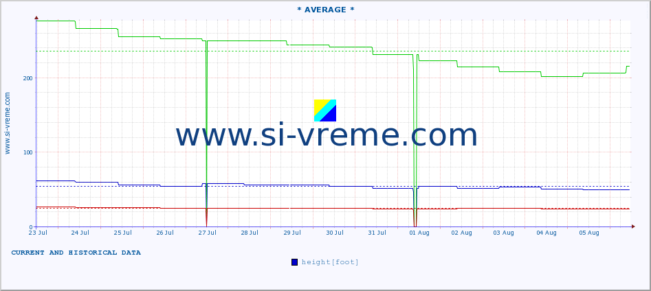  ::  STUDENICA -  DEVIĆI :: height |  |  :: last two weeks / 30 minutes.