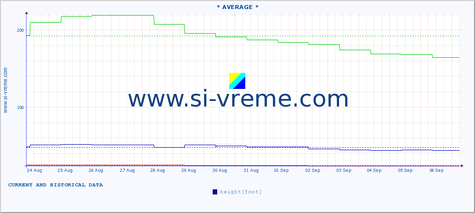  ::  STUDENICA -  DEVIĆI :: height |  |  :: last two weeks / 30 minutes.