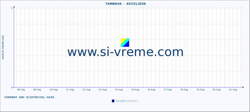  ::  TAMNAVA -  KOCELJEVA :: height |  |  :: last two weeks / 30 minutes.