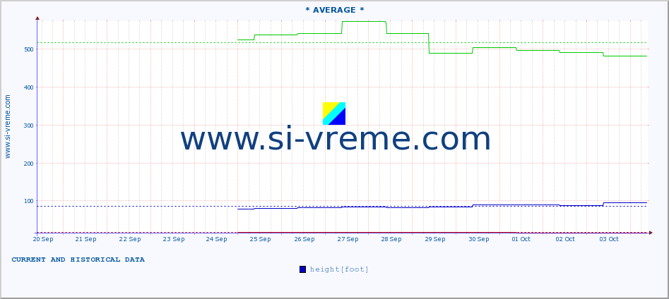  ::  VAPA -  ČEDOVO :: height |  |  :: last two weeks / 30 minutes.