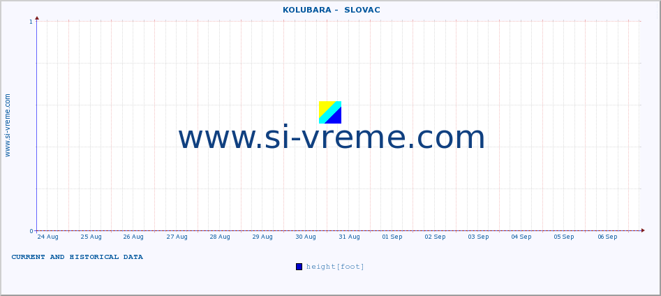  ::  KOLUBARA -  SLOVAC :: height |  |  :: last two weeks / 30 minutes.