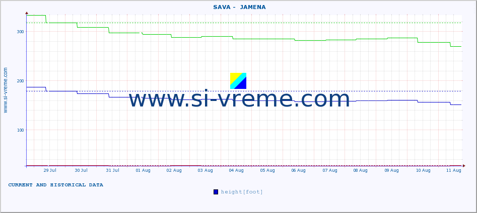  ::  SAVA -  JAMENA :: height |  |  :: last two weeks / 30 minutes.