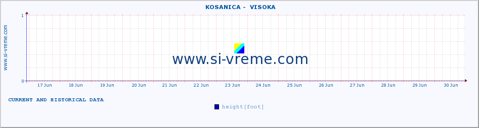 ::  KOSANICA -  VISOKA :: height |  |  :: last two weeks / 30 minutes.
