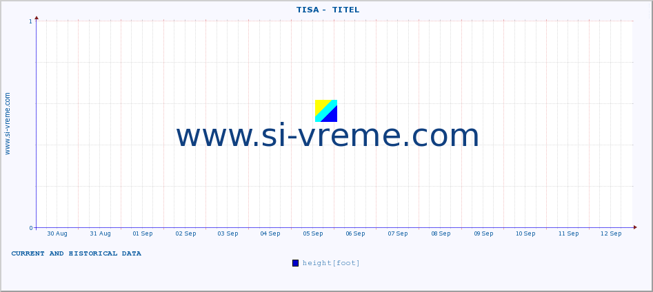  ::  TISA -  TITEL :: height |  |  :: last two weeks / 30 minutes.