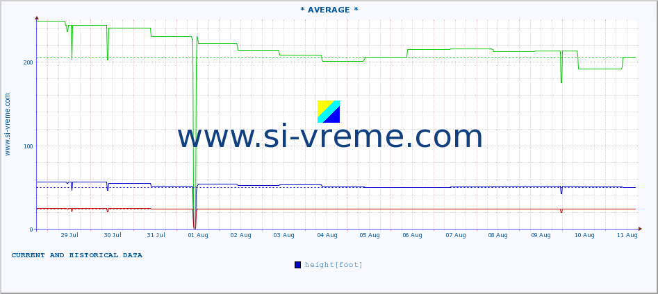  ::  LJUBATSKA -  BOSILJGRAD :: height |  |  :: last two weeks / 30 minutes.