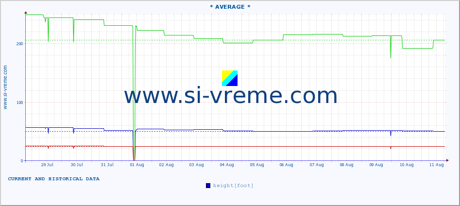  ::  STUDENICA -  DEVIĆI :: height |  |  :: last two weeks / 30 minutes.