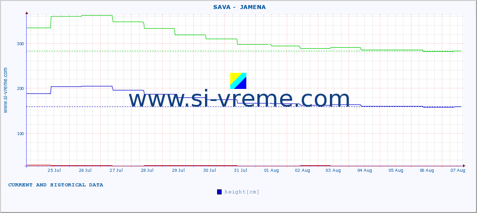  ::  SAVA -  JAMENA :: height |  |  :: last two weeks / 30 minutes.