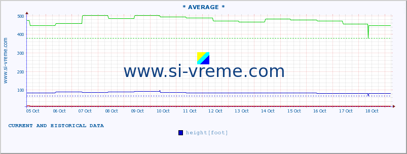  ::  SAVA -  BELJIN :: height |  |  :: last two weeks / 30 minutes.