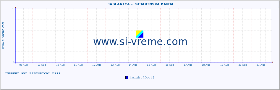  ::  JABLANICA -  SIJARINSKA BANJA :: height |  |  :: last two weeks / 30 minutes.