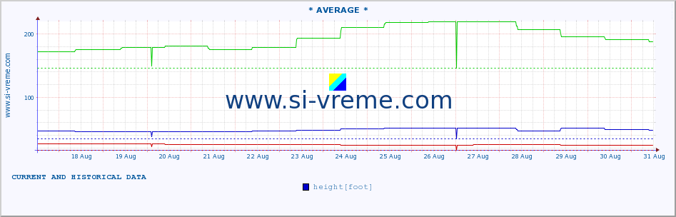  ::  JABLANICA -  SIJARINSKA BANJA :: height |  |  :: last two weeks / 30 minutes.